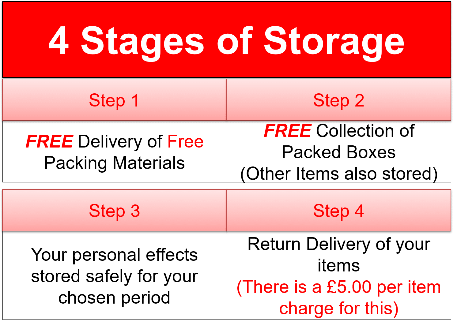4 Stages